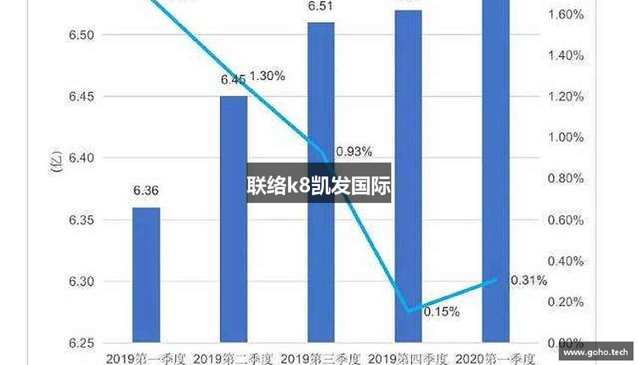 联络k8凯发国际